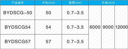 盂县法兰式声测管现货规格尺寸