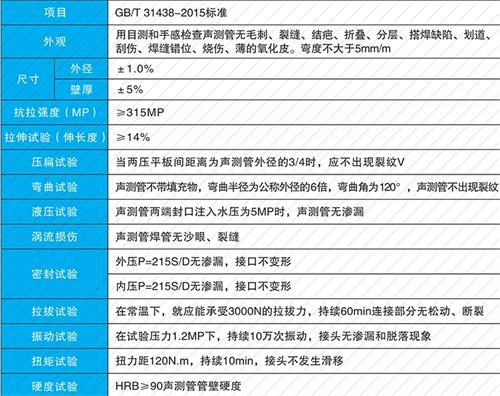 盂县法兰式声测管现货性能特点
